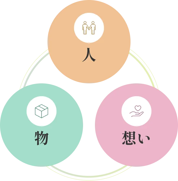 企業理念